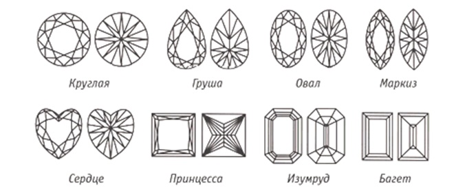 Какая огранка имеет такой же рисунок как и классическая круглая форма огранки